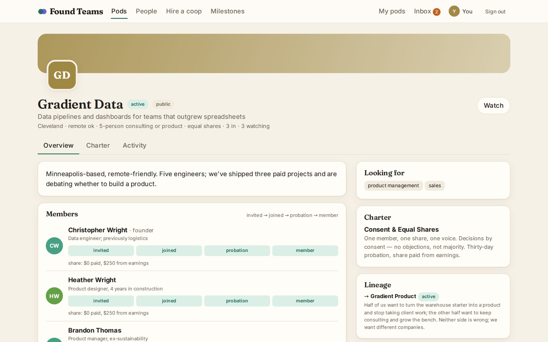 A team page showing its members on the membership ladder and its fork lineage